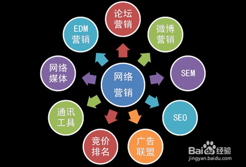 微信小程序开发：从零到一，你的选择正确吗？